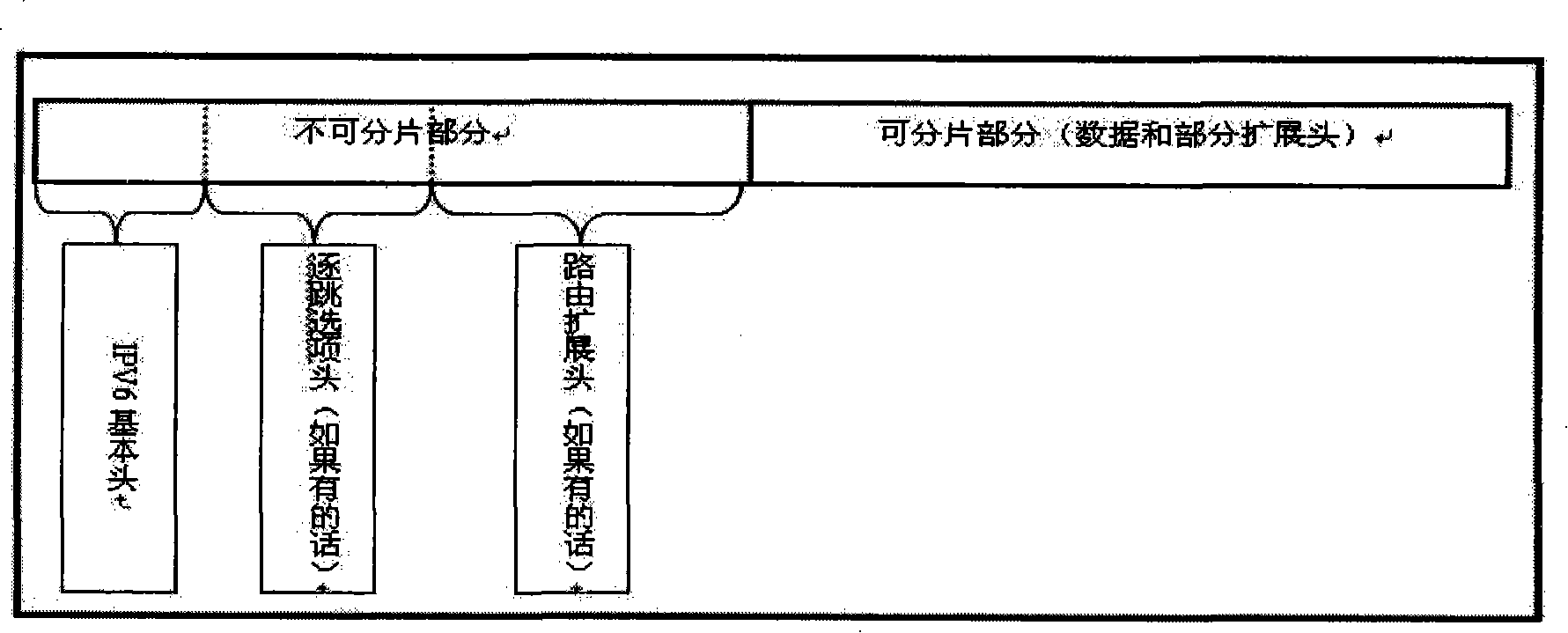 Fragmentation and reassembly method based on network protocol version six