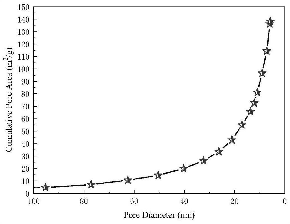 A pinhole-like depressed porous resin ball on the surface and its preparation method