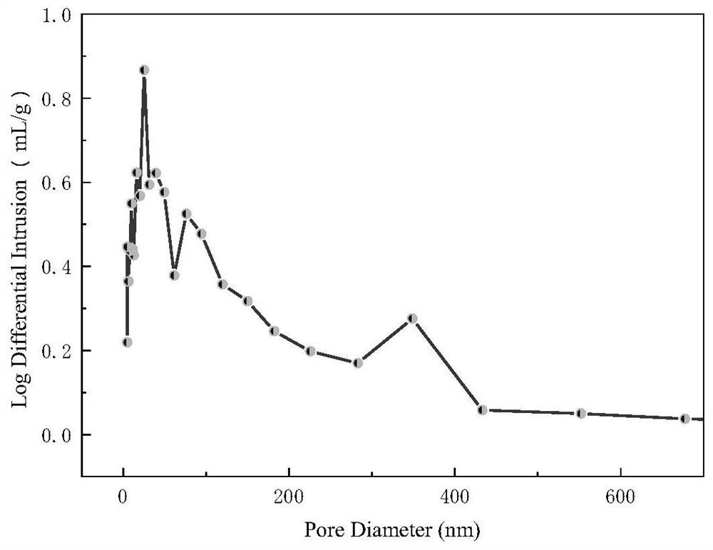 A pinhole-like depressed porous resin ball on the surface and its preparation method