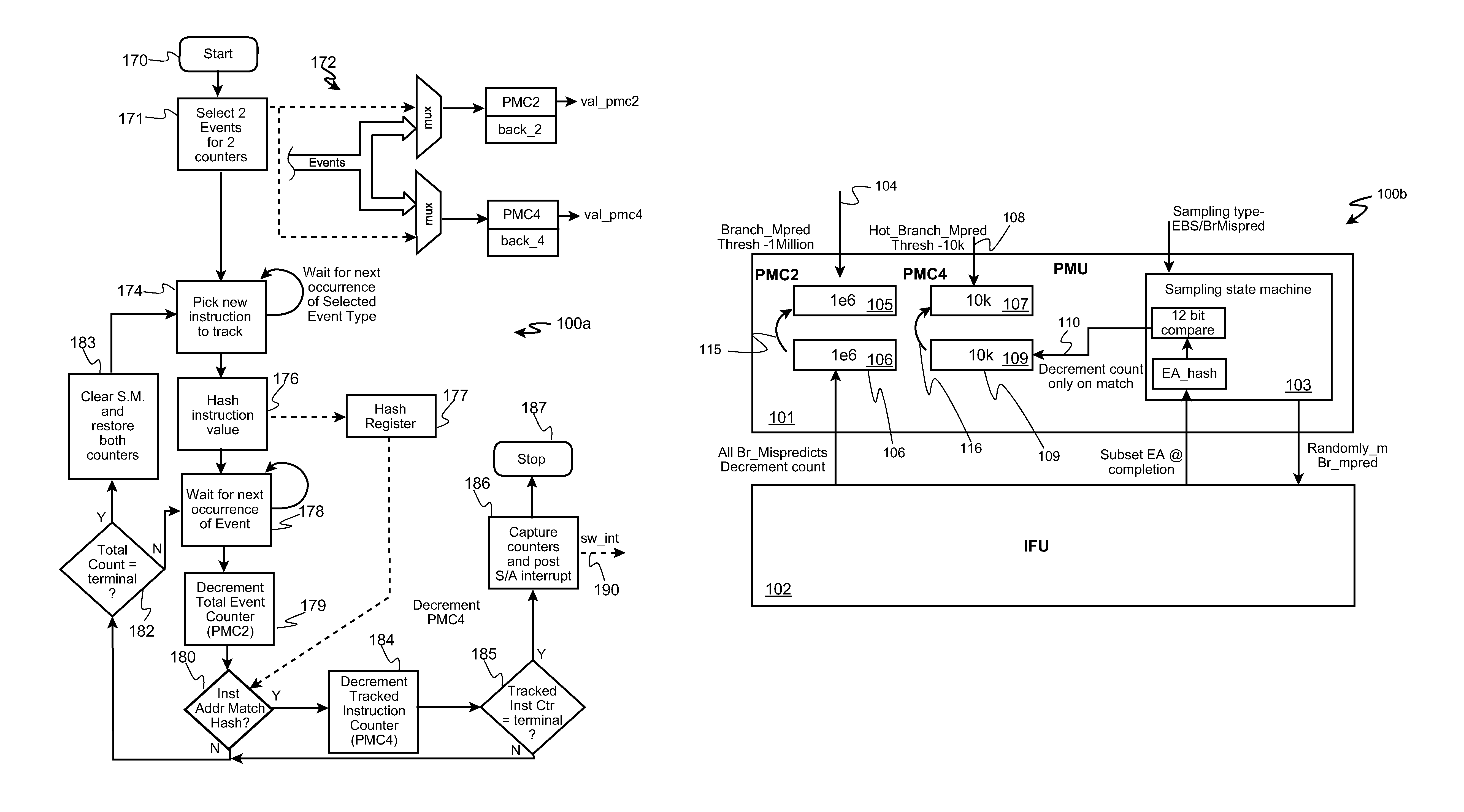 Autonomic hotspot profiling using paired performance sampling