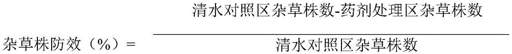 Sorghum field weeding composition and application thereof