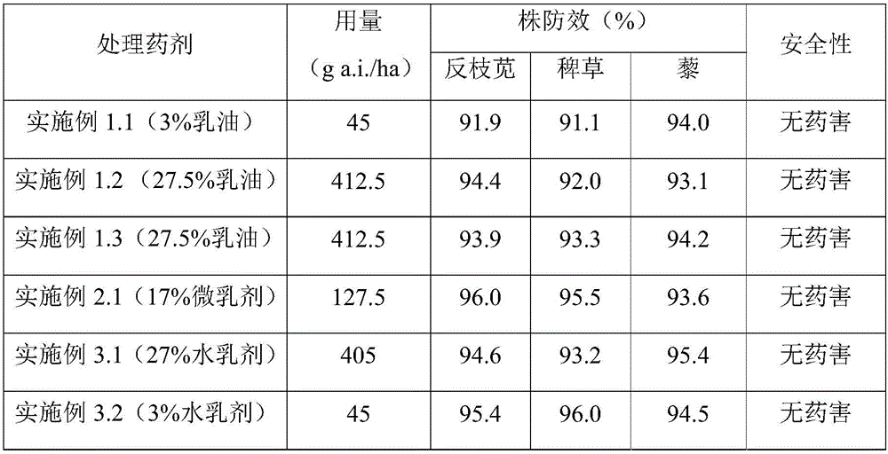 Sorghum field weeding composition and application thereof