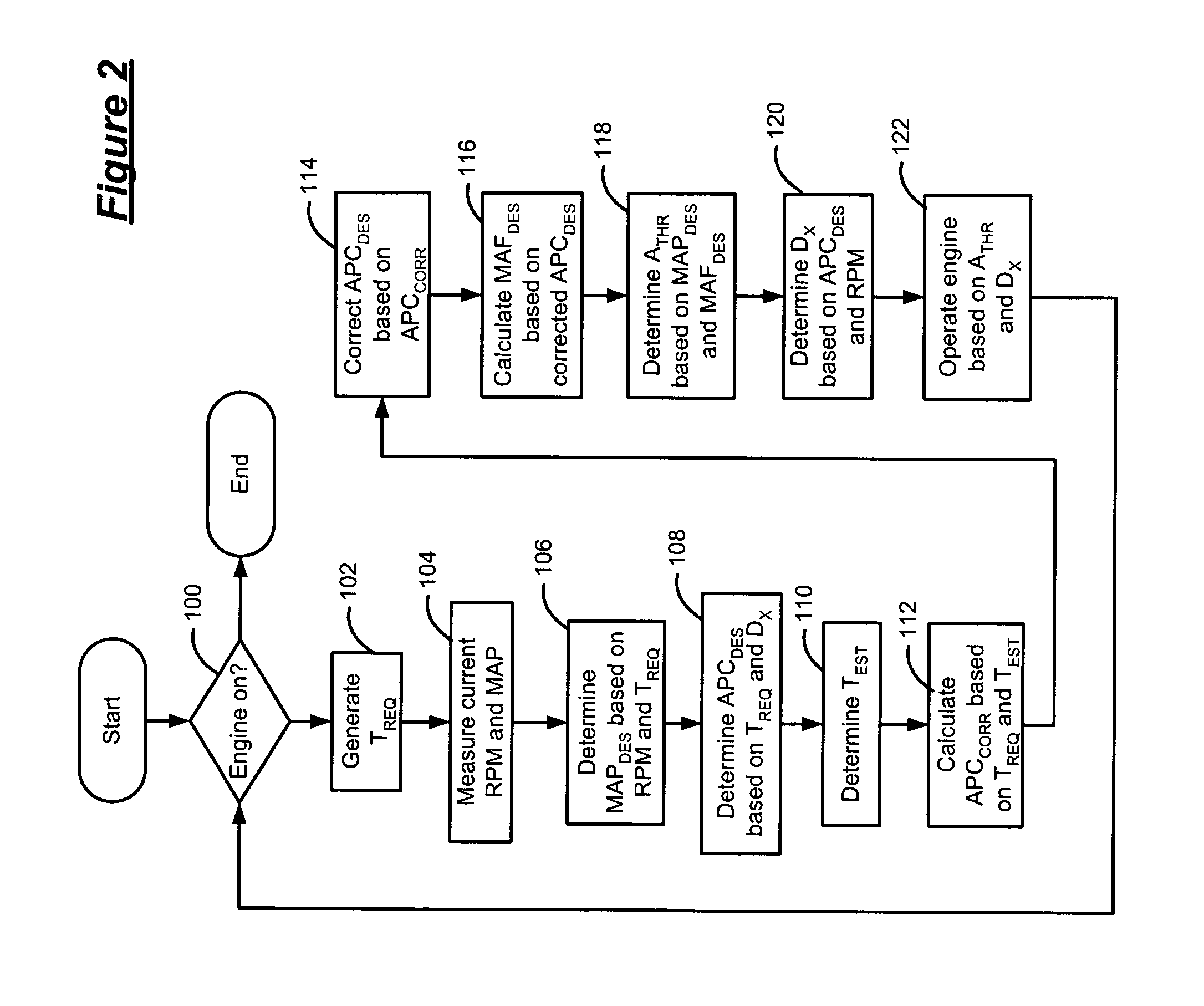 Coordinated engine torque control