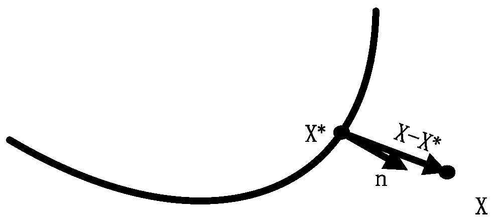 Partially-enhanced extended finite element method of crack tip unit