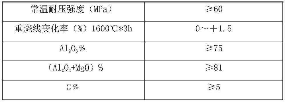 Production process of unfired alumina-magnesia carbon brick for electric furnace steel ladle