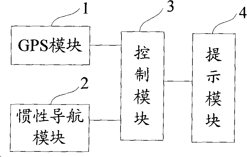 Navigation device and method