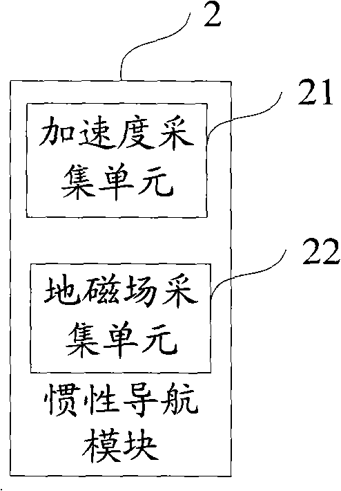 Navigation device and method