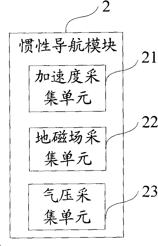 Navigation device and method