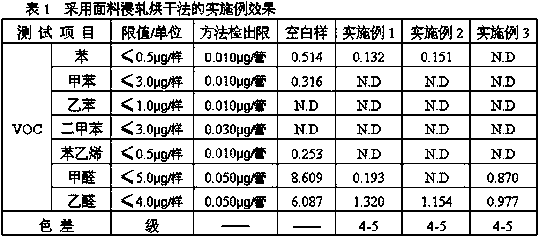 VOC remover of composite fabric for vehicles