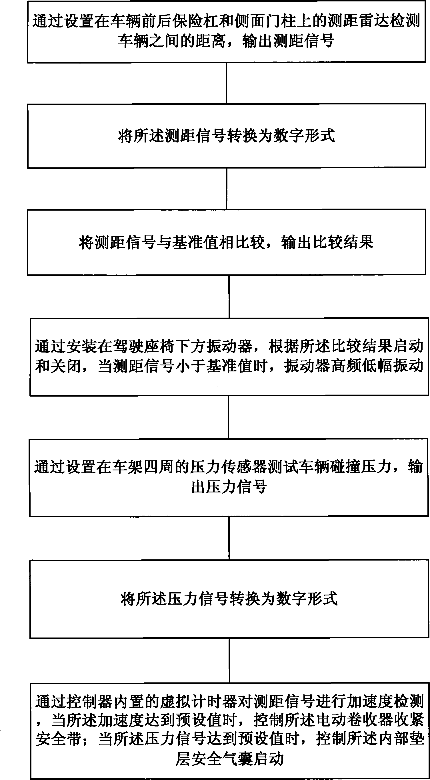 Road condition monitoring method