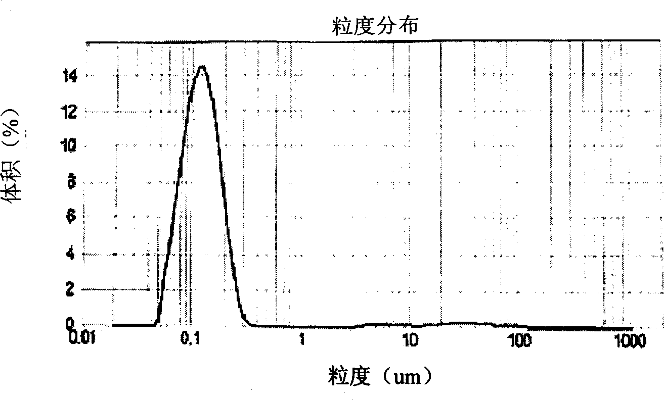 Lipid microspherical asarol prepn and its prepn process