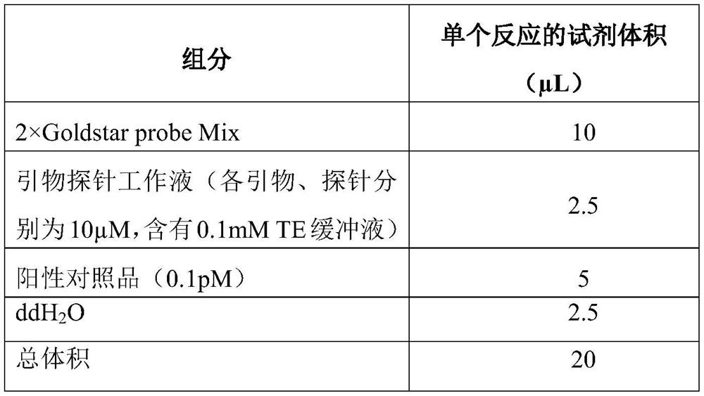 Method for rapid quantification of high-throughput sequencing library of MGI platform and kit