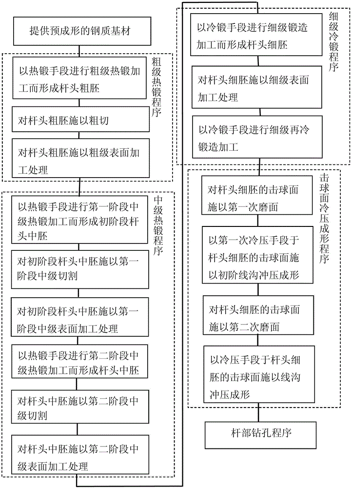 Manufacturing method of golf iron rod head