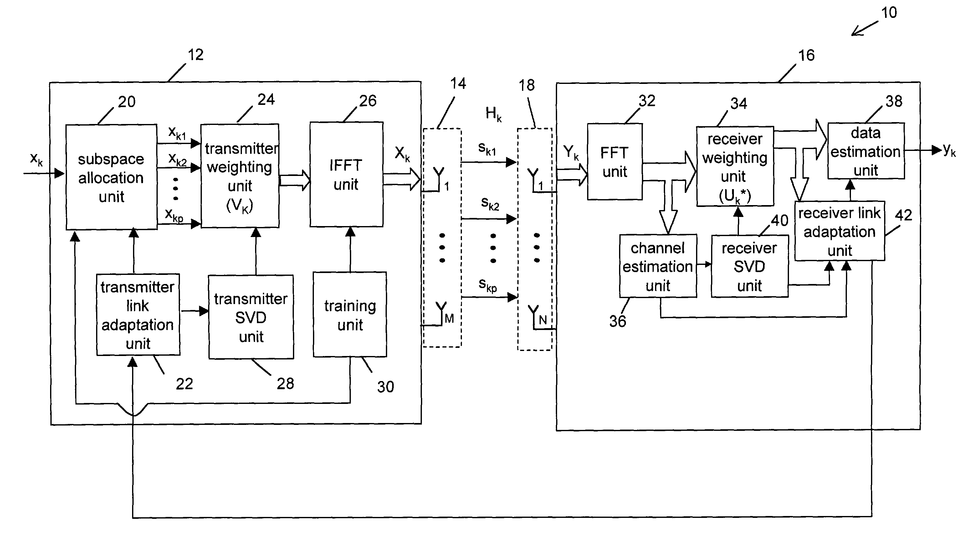 System and method for wireless communication systems