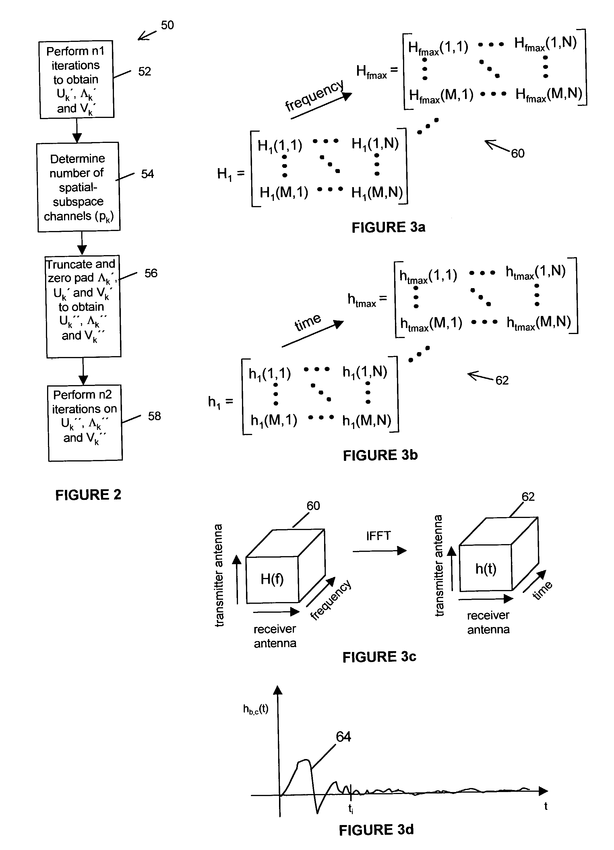 System and method for wireless communication systems