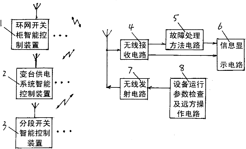 Net-distributing power supply intelligent control system