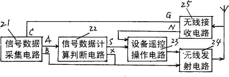 Net-distributing power supply intelligent control system