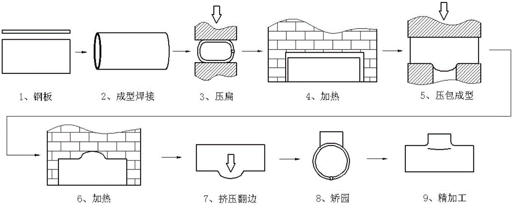 A test method for reliability verification of tee welding process