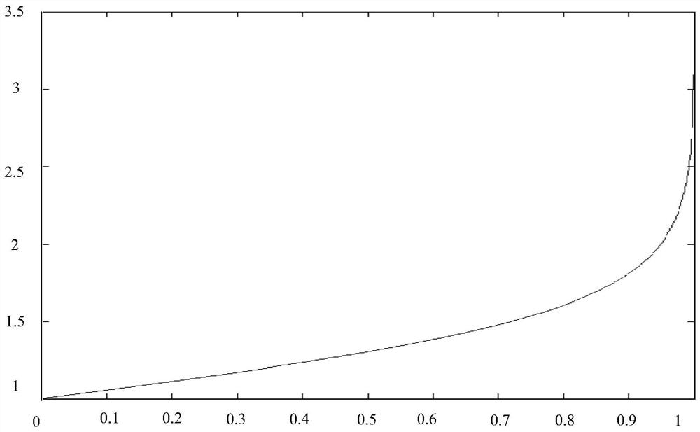 A method to improve the utilization rate of new energy in the power system and minimize the cost of power generation