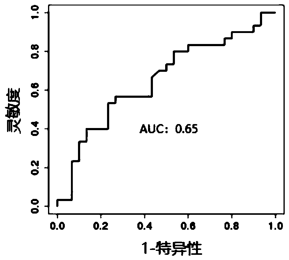 Kit, device and method for lung cancer diagnosis