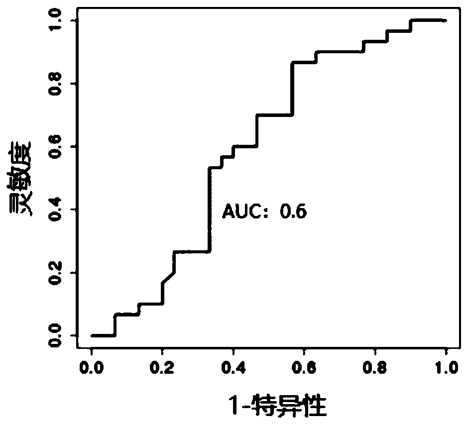 Kit, device and method for lung cancer diagnosis