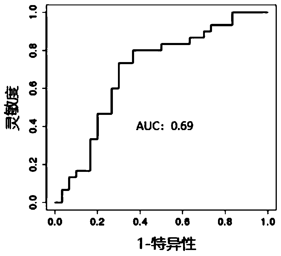 Kit, device and method for lung cancer diagnosis