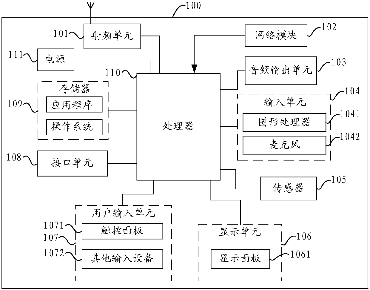 Information recommendation method and device