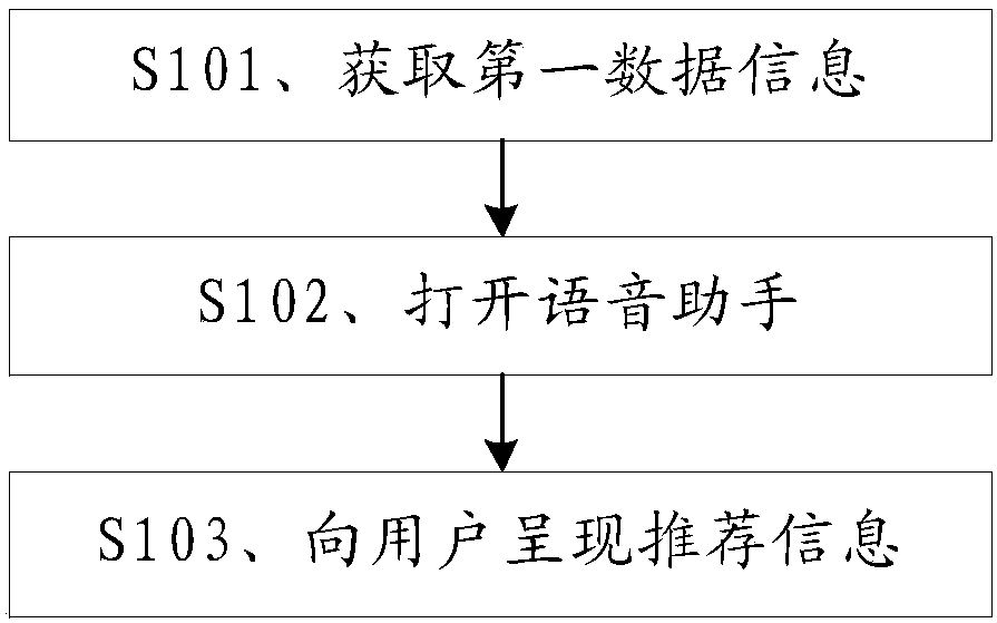 Information recommendation method and device