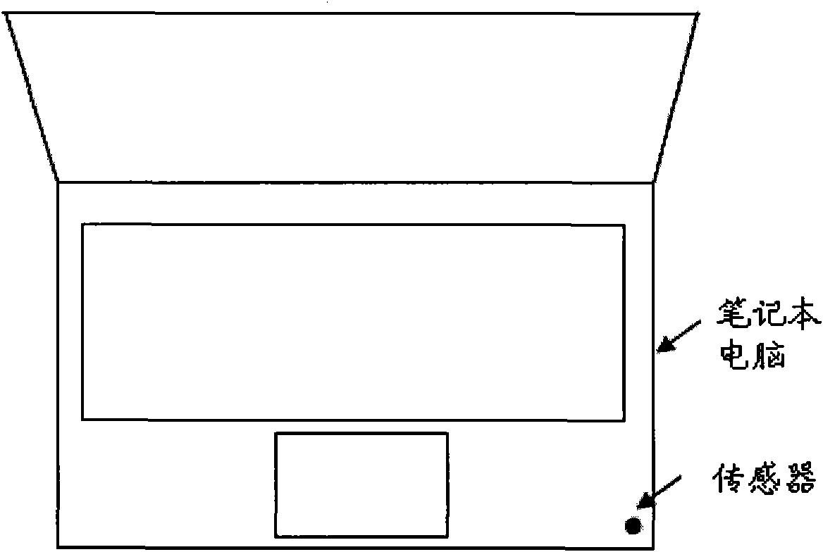 Instruction input method and data processing system