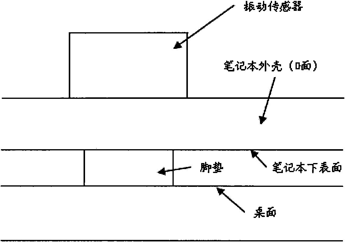 Instruction input method and data processing system