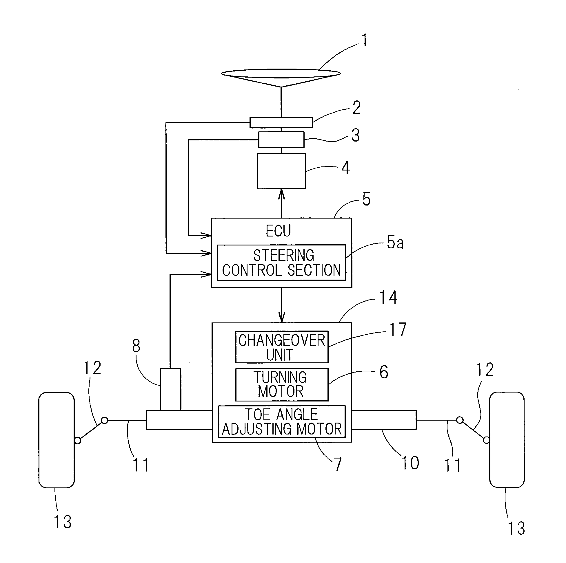 Steer-by-wire steering device