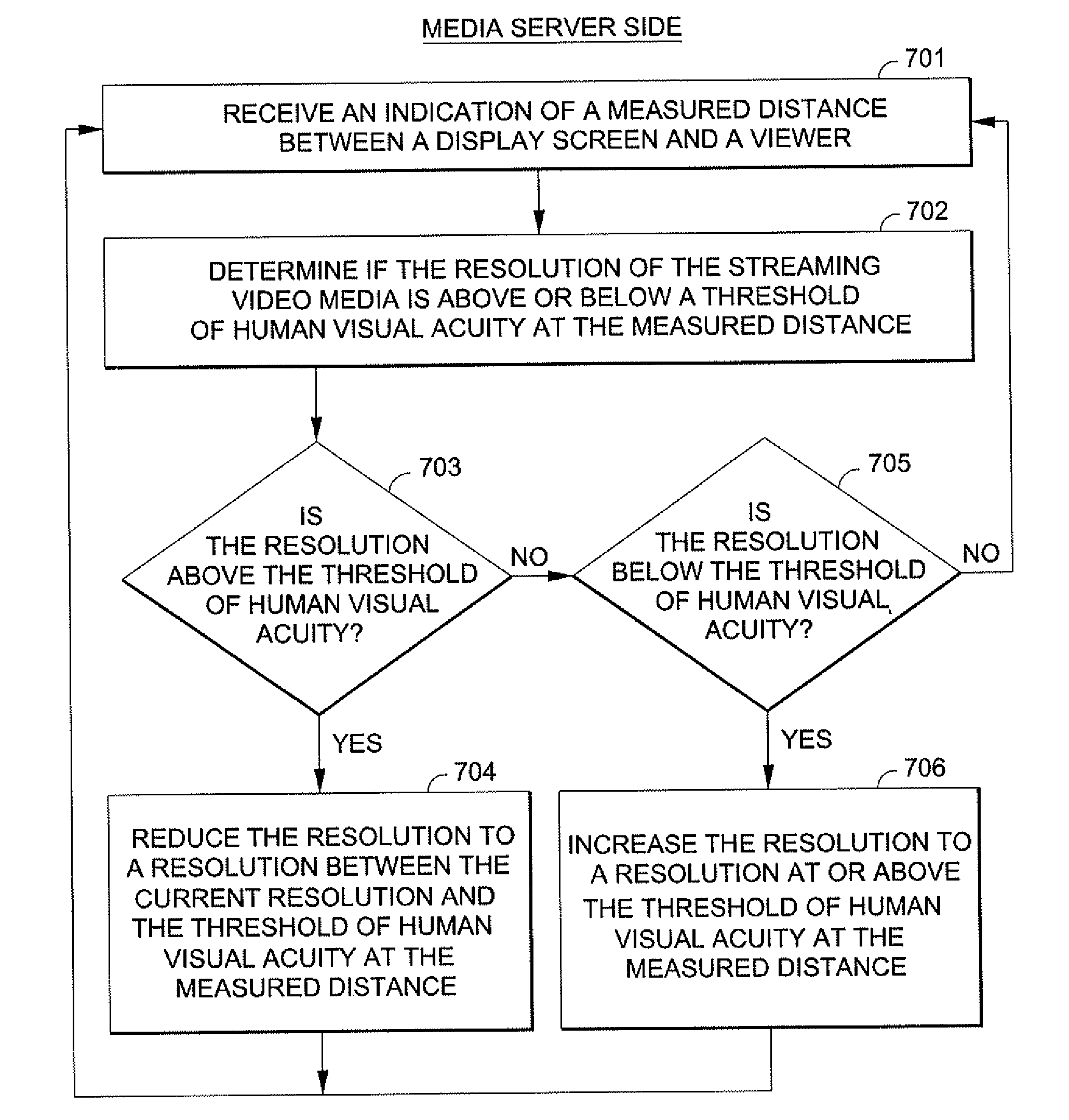 Network streaming of a video media from a media server to a media client