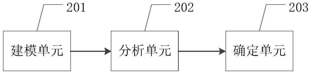 Bracket simulation analysis method and system