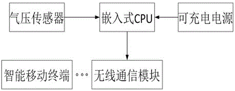 Child pulmonary function rehabilitation training instrument and achieving method thereof