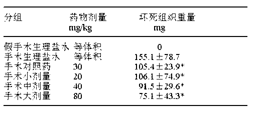 Application of extract of American ginseng fruit