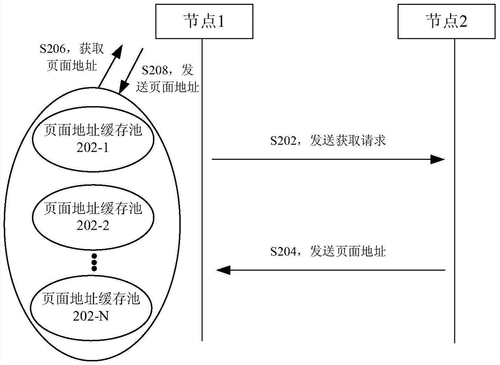 Data processing method and apparatus