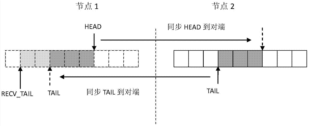 Data processing method and apparatus