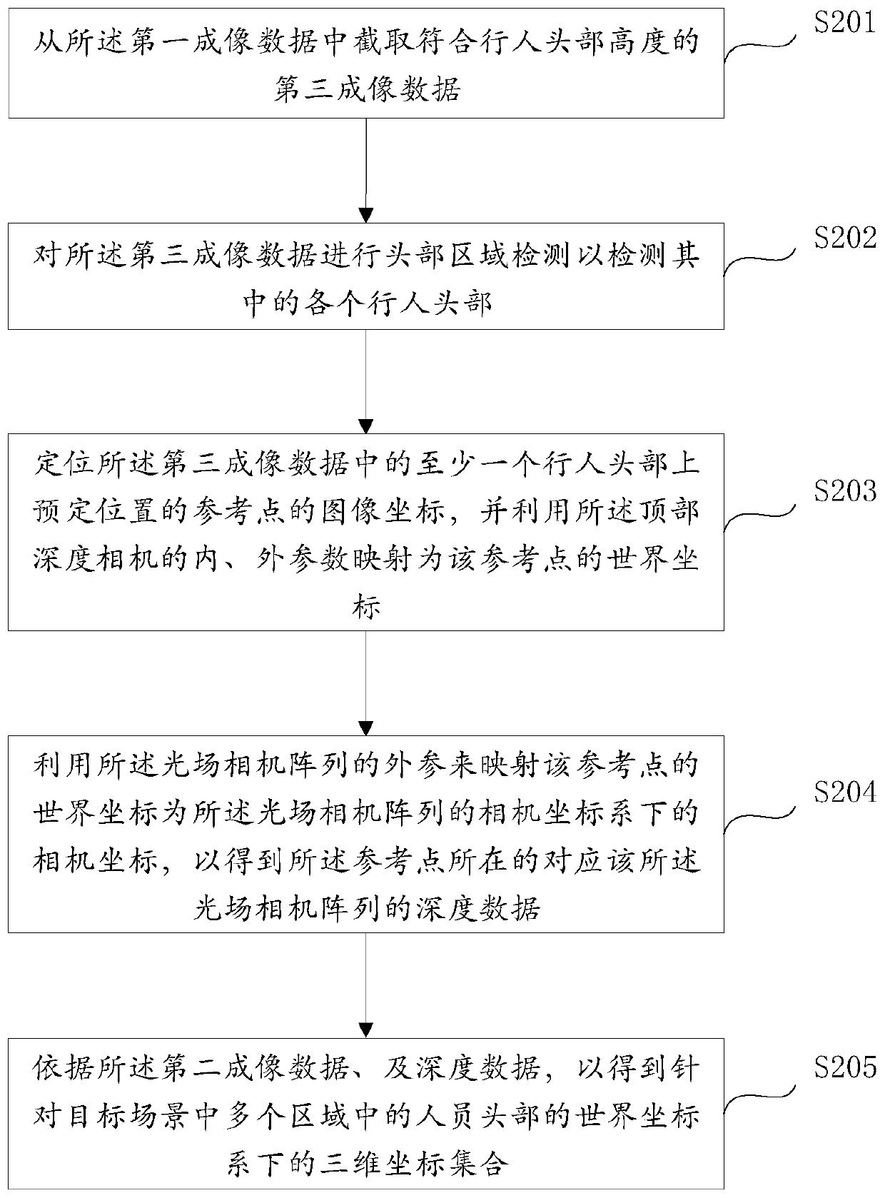 Shielding evaluation method, device, equipment and system based on mutual view angle, and medium