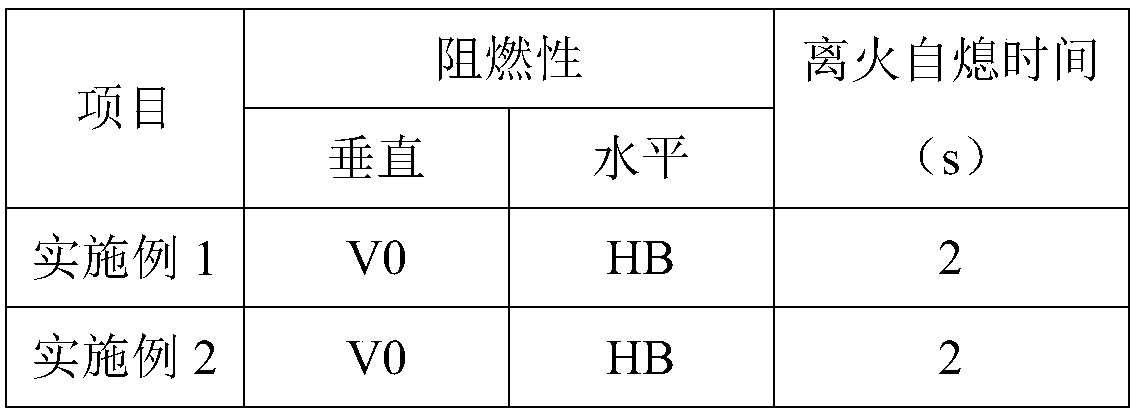 Aerogel thermal insulation coating for aluminum alloy material, fireproof thermal insulation coating layer for aluminum alloy battery pack and aluminum alloy upper cover of battery pack