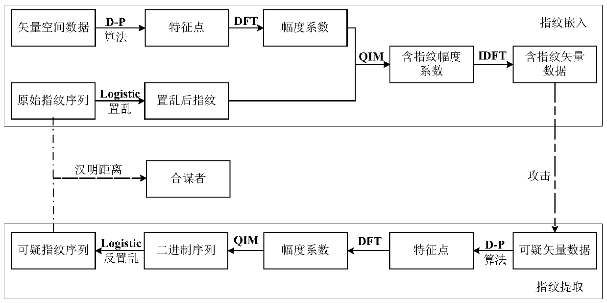 Vector space data digital fingerprint method based on GD-PBIBD coding