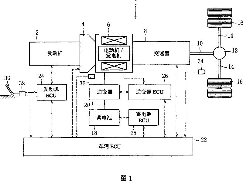 Control device for a hybrid electric vehicle