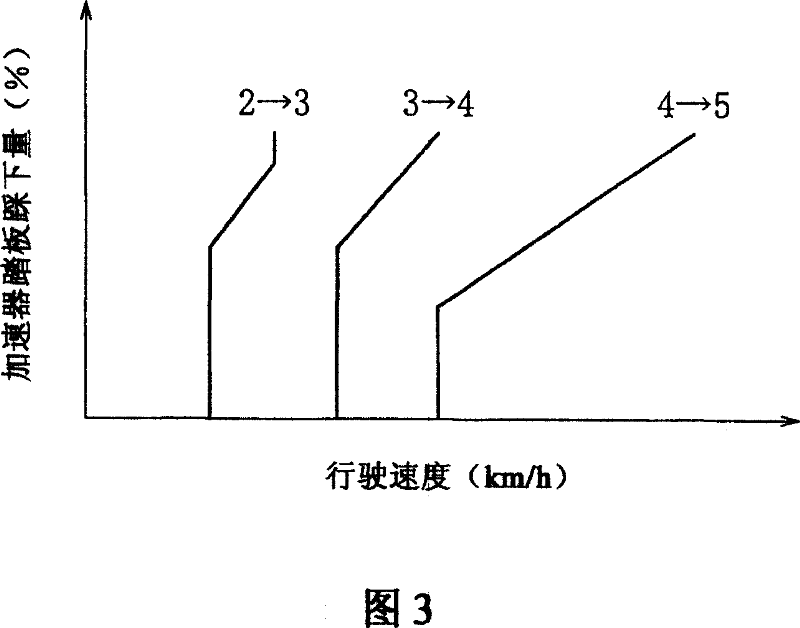 Control device for a hybrid electric vehicle