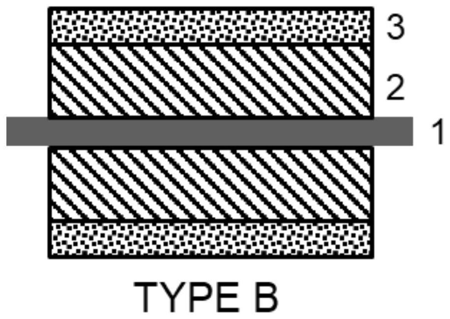 Multilayer positive plate with lithium/sodium supplementing function, battery and preparation method