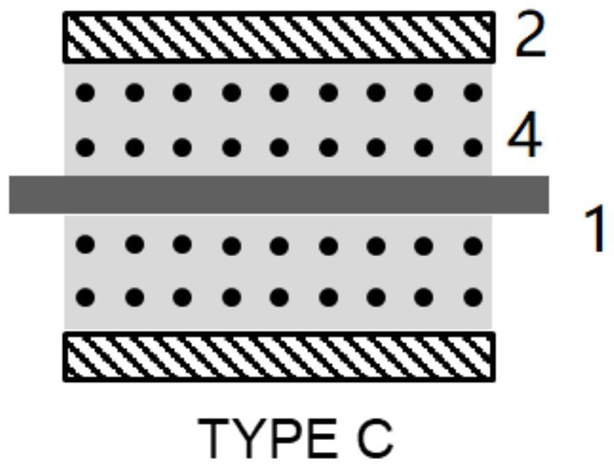 Multilayer positive plate with lithium/sodium supplementing function, battery and preparation method