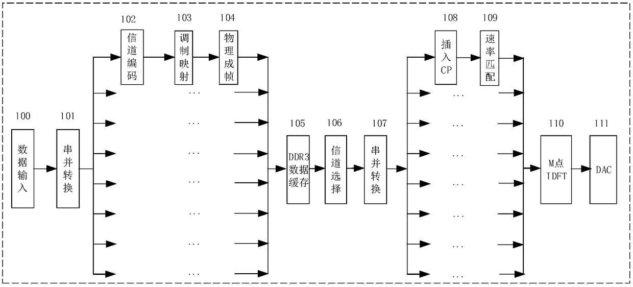 High-speed bandwidth modulation method and system adapted to variable rate