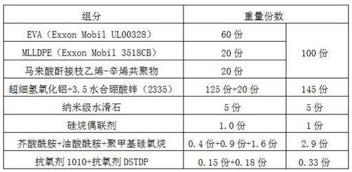 A low-friction, low-smoke, halogen-free, flame-retardant sheath material suitable for air-blown optical cable laying and preparation method thereof