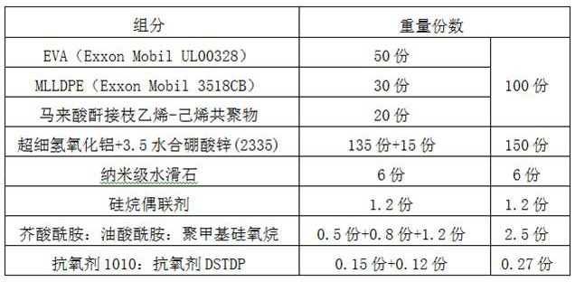 A low-friction, low-smoke, halogen-free, flame-retardant sheath material suitable for air-blown optical cable laying and preparation method thereof