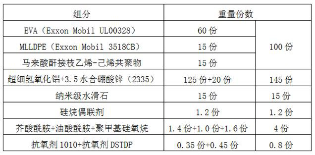 A low-friction, low-smoke, halogen-free, flame-retardant sheath material suitable for air-blown optical cable laying and preparation method thereof