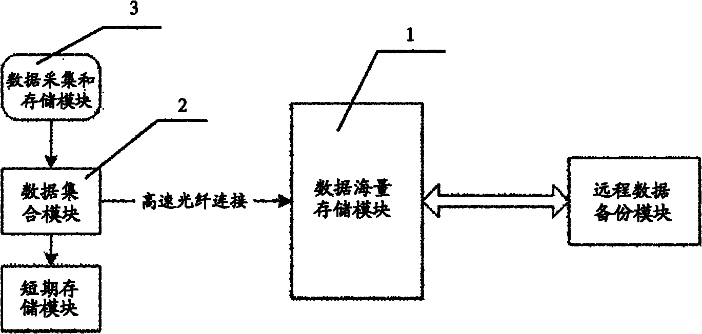 Underground omnibearing data acquisition system