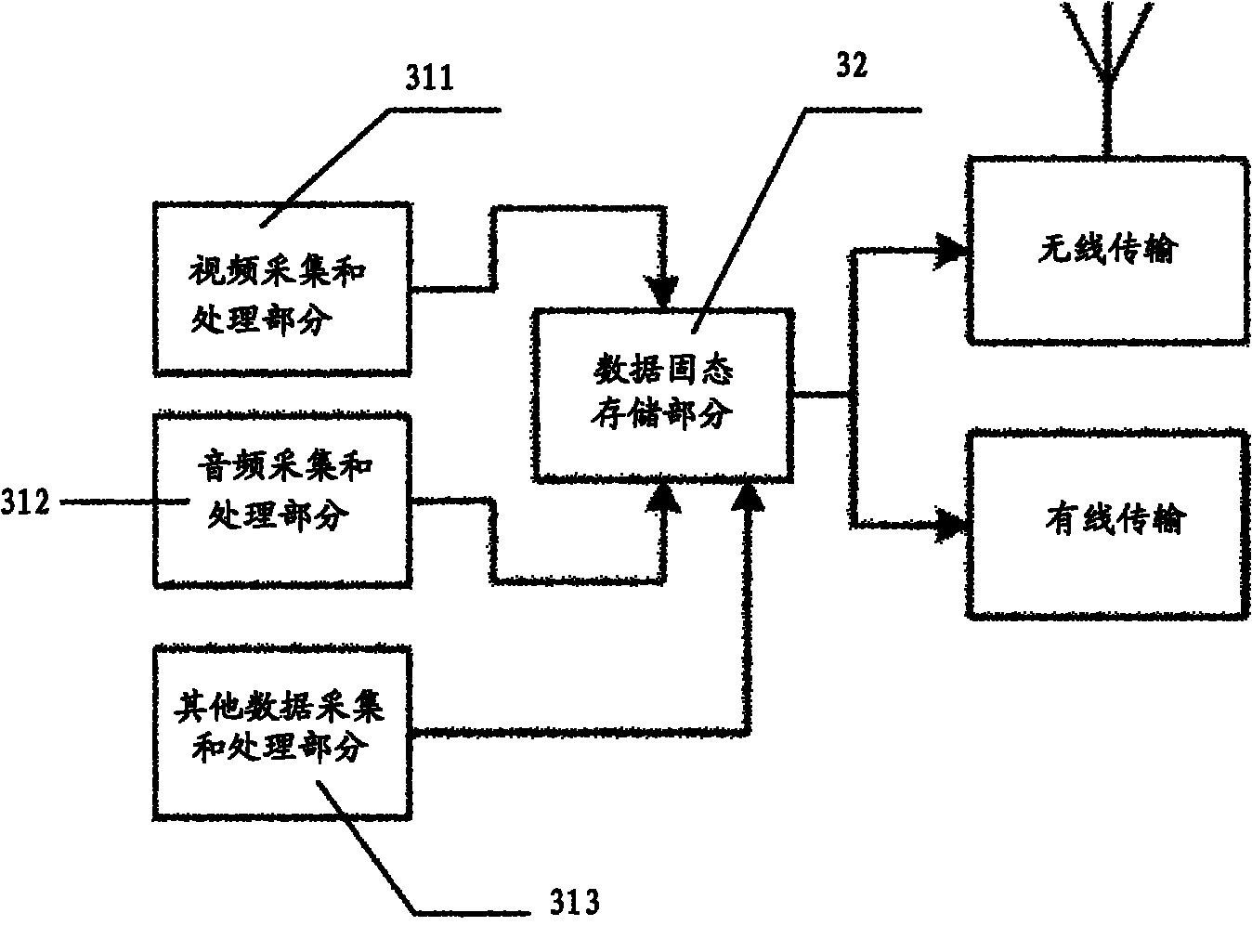 Underground omnibearing data acquisition system